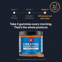 PRESERVE™ Daily Creatine Gummies