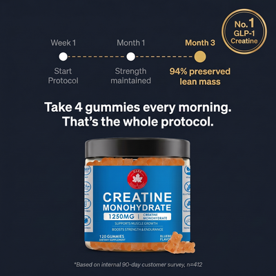 PRESERVE Daily Creatine Gummies